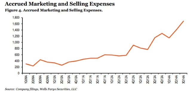 Source: Company filings, Wells Fargo Securities, LLC