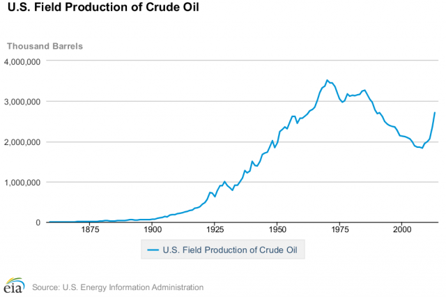 Source: U.S. Energy Information Administration