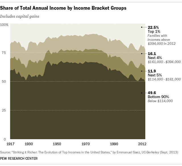 Source: Pew Research