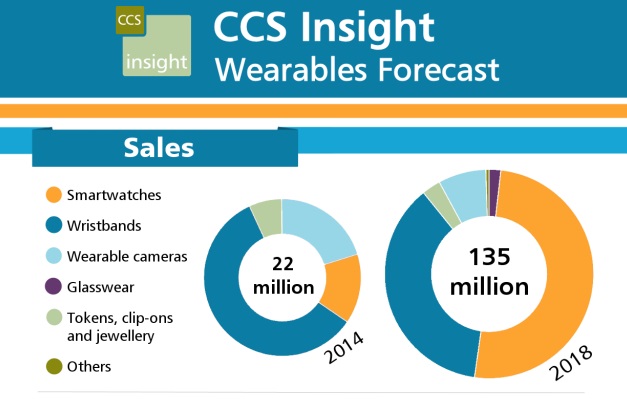 Source: ccsinsight.com