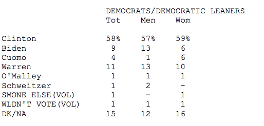 Democrats