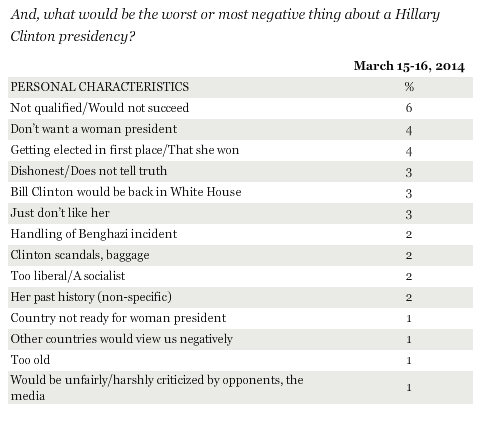 Hillary