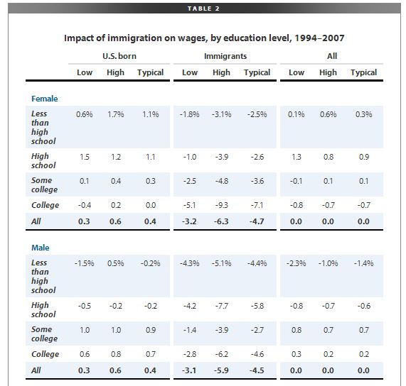 Source: Economic Policy Institute