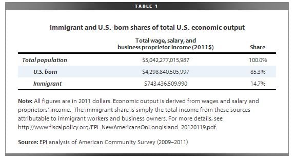 Immigrant output