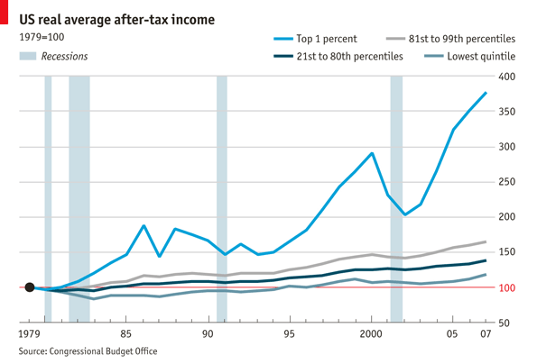 Source: The Economist