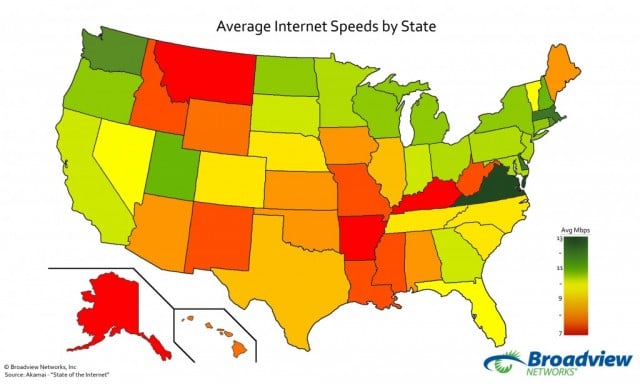 Internet speeds by state