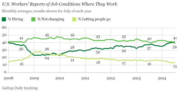 JobCreation