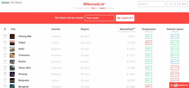 NomadList