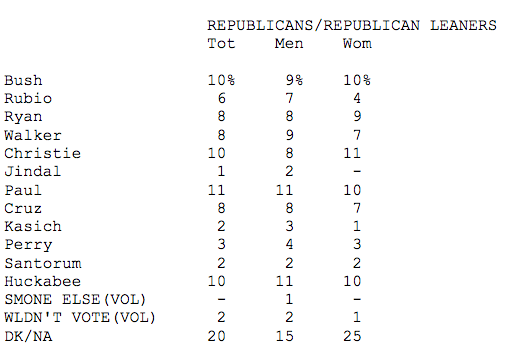 Republicans