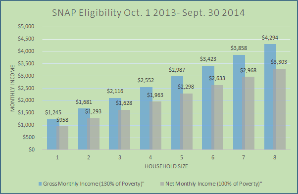 by Erika Rawes// data source USDA
