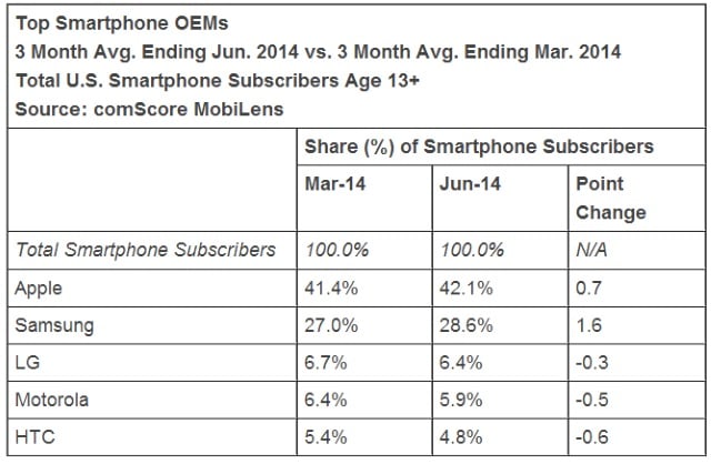 Source: comScore.com