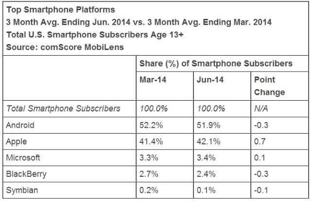 Source: comScore.com