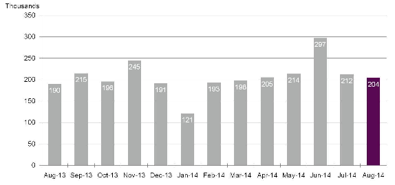 ADP