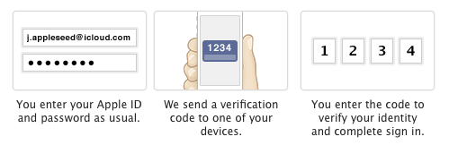 Apple Two-Step Verification