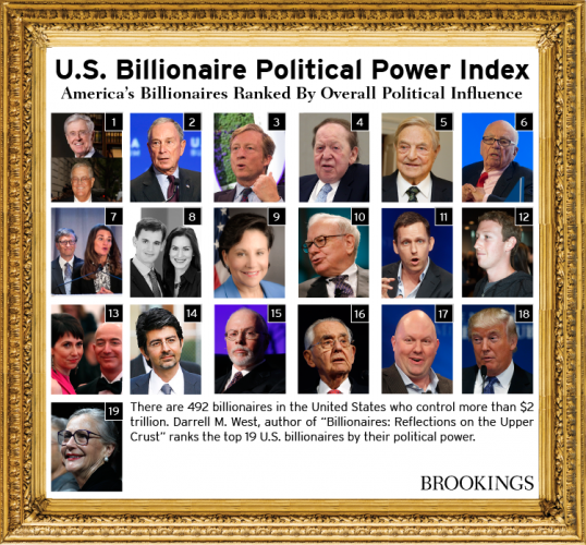Billionaires_Power_Indexes_USA_updated