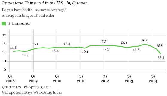 Gallup