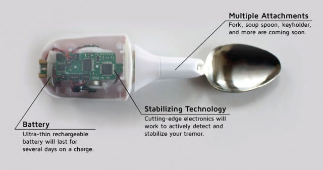 Lift Labs Liftware