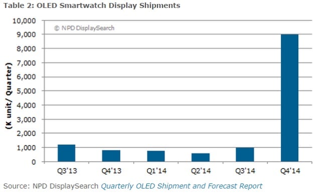 Source: displaysearch.com