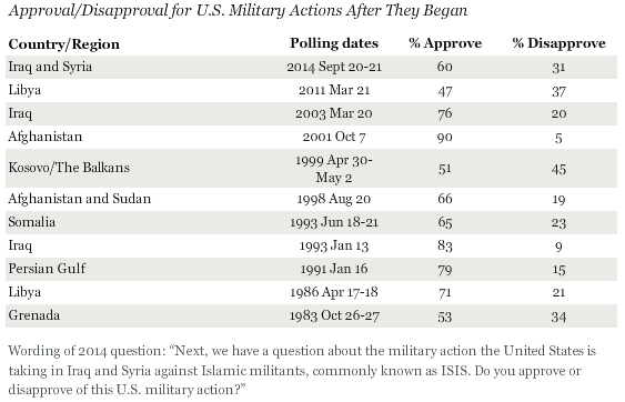 PublicOpinionISIS