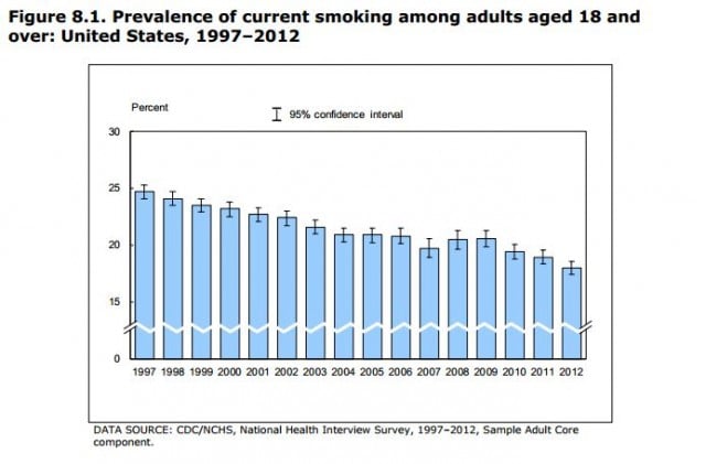 Source: Centers for Disease Control