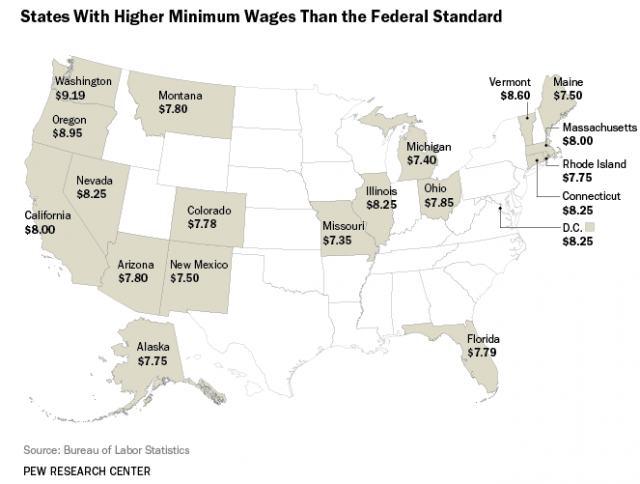 StateMinWage