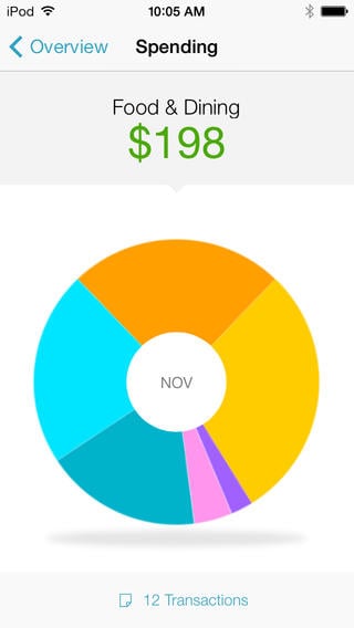 Source: App Store