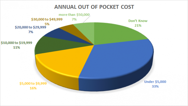 by Erika Rawes // data source Caring.com