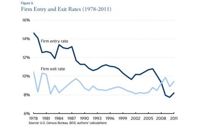 Source: Brookings