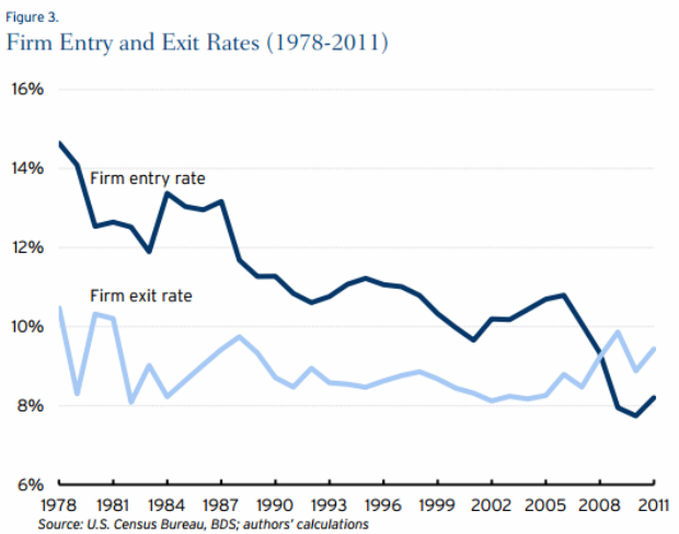 Source: CityLab