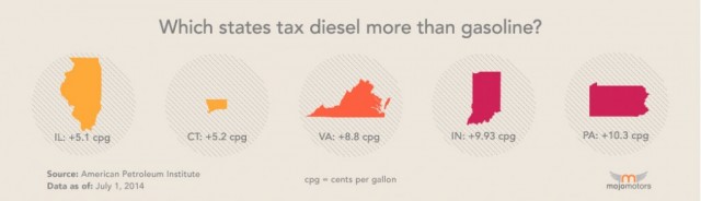 state-diesel-changes-2014-09-181