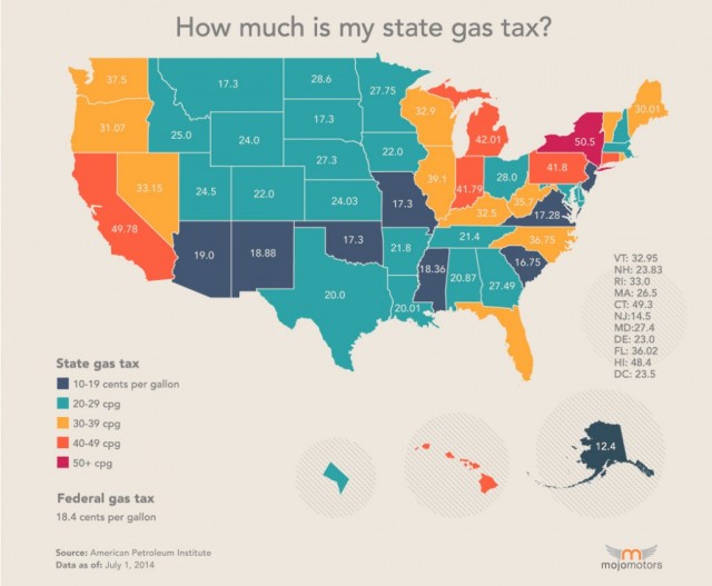 Here's How Gasoline Taxes Stack Up State By State