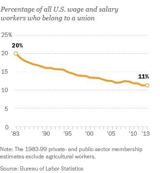 Source: Pew Research Center