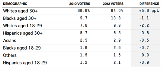 voters