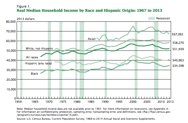 Source: U.S. Census Bureau