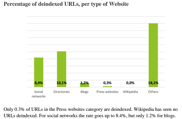 Forget.me Reputation VIP deindexed URLS right to be forgotten