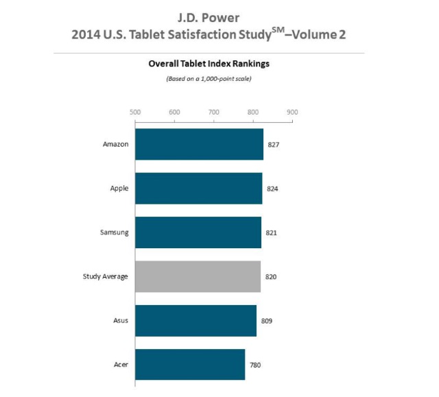 Source: JDPower.com