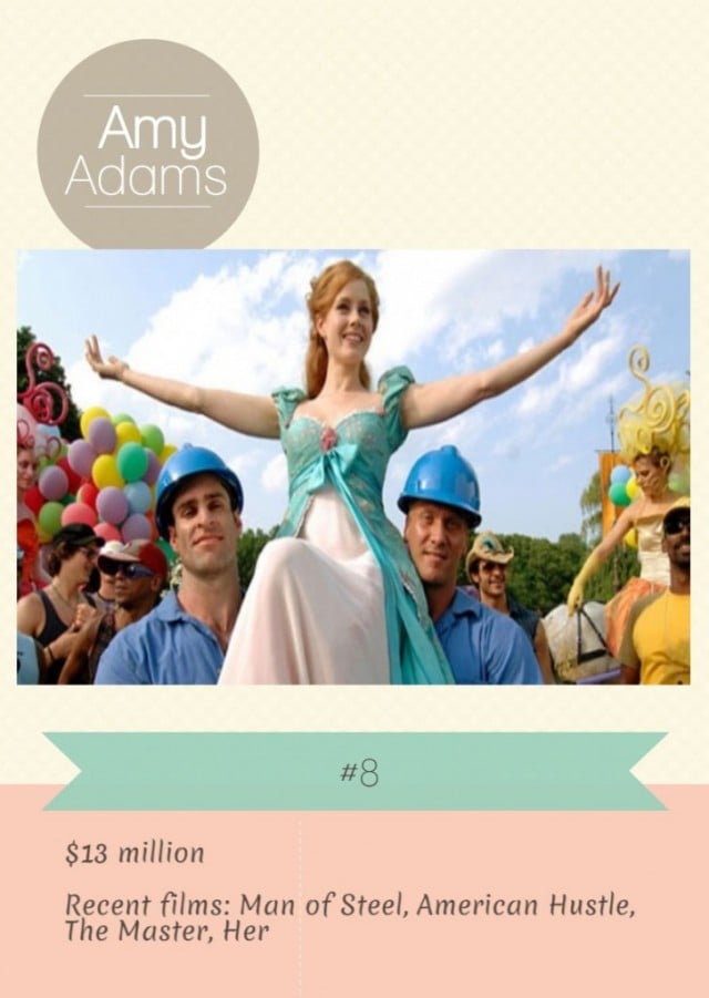 sources: forbes, imdb, photo from Enchanted