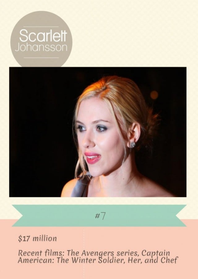 sources: forbes, imdb, photo by Chris Jackson/Getty Images