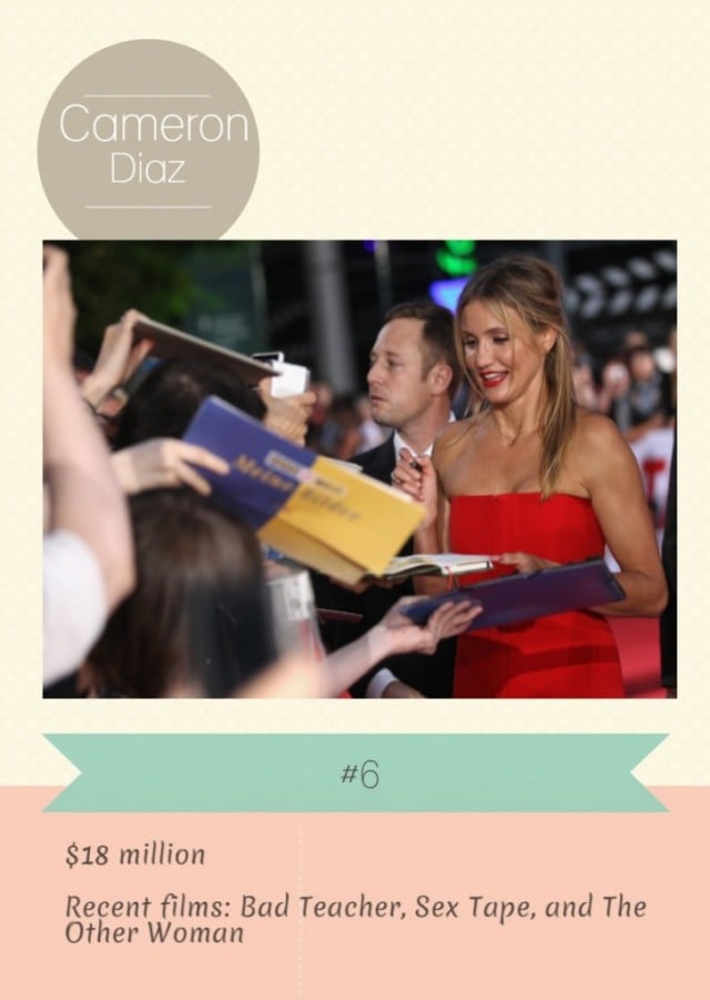 sources: forbes, imdb, photo by Sean Gallup/Getty Images