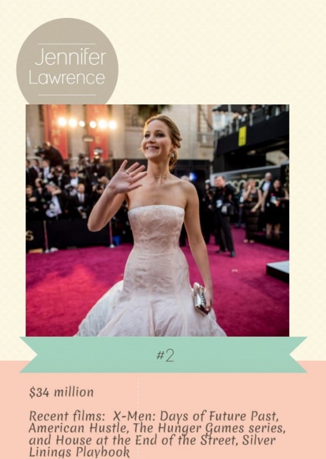 sources: forbes, imdb, photo by Christopher Polk/Getty Images