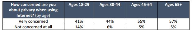age concern