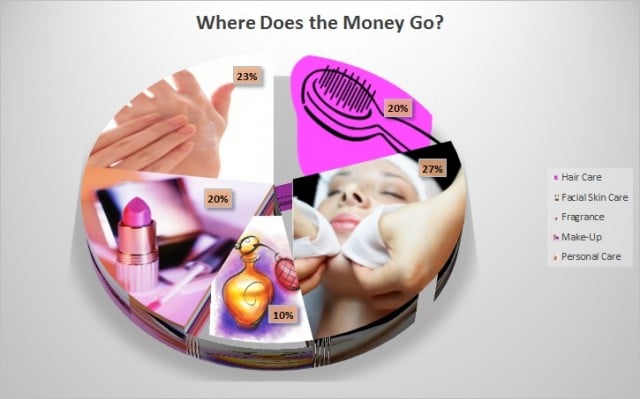 Data Source: The Beauty Company