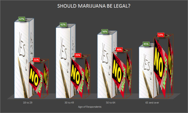 By Erika Rawes// Data Source: Gallup Poll