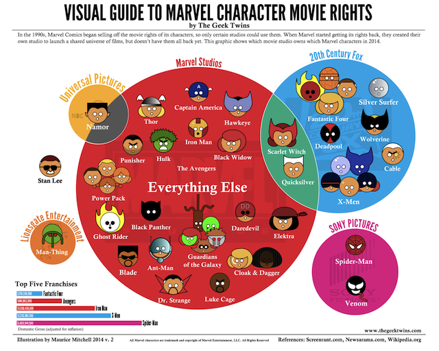 Source: The Geek Twins