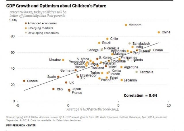 optimism