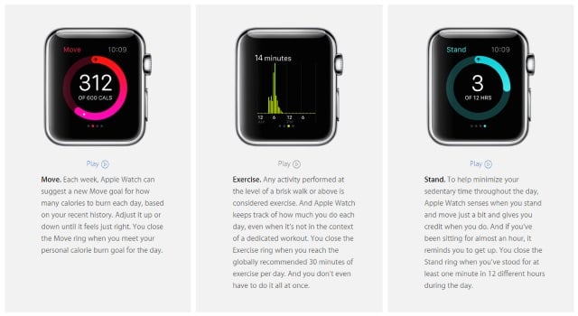 Source: Apple.com