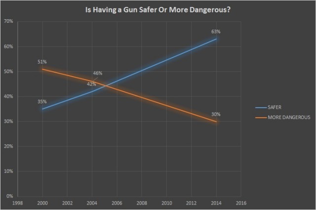 Data From Gallup