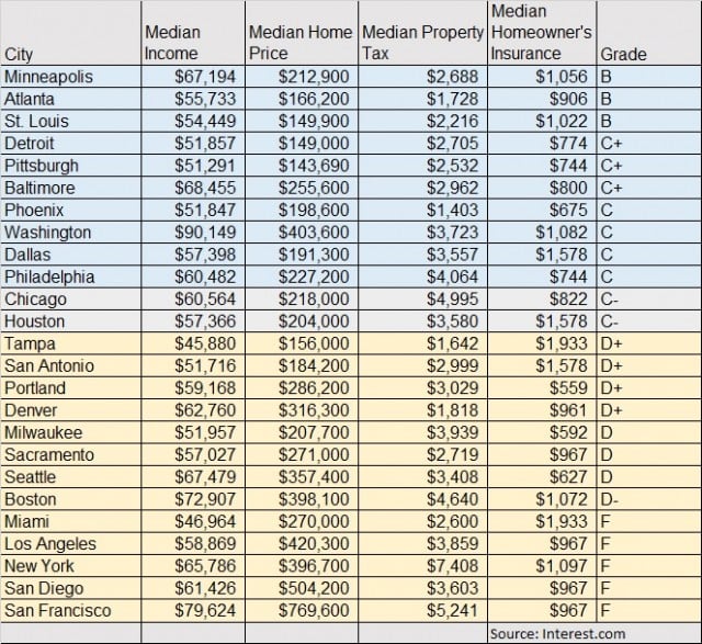home affordability chart final