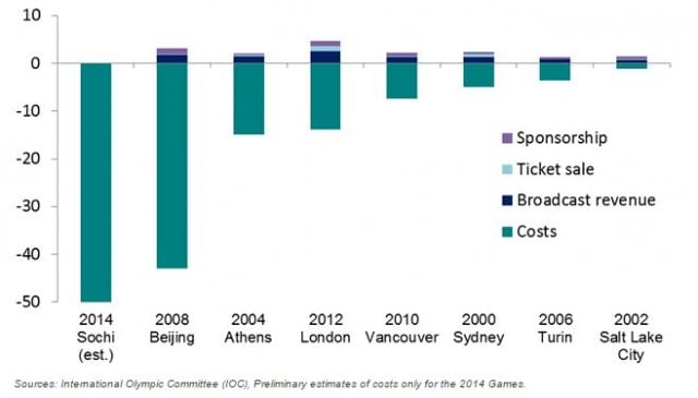 Source: European Bank for Reconstruction and Development