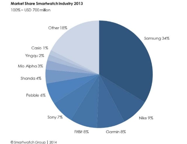 Source: SmartwatchGroup.com